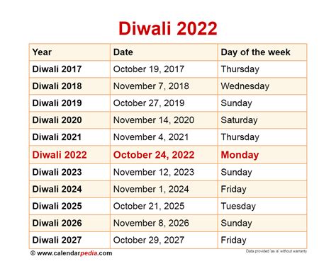 Diwali 2024 Gujarati Calendar Printable - Templates Printable Free