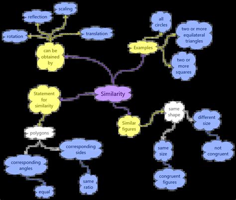 What is Similarity in math (geometry)? - physicscatalyst's Blog