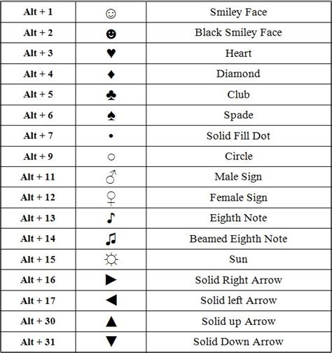 Common Alt Key Symbols | Keyboard symbols, Make emoji, Computer shortcuts