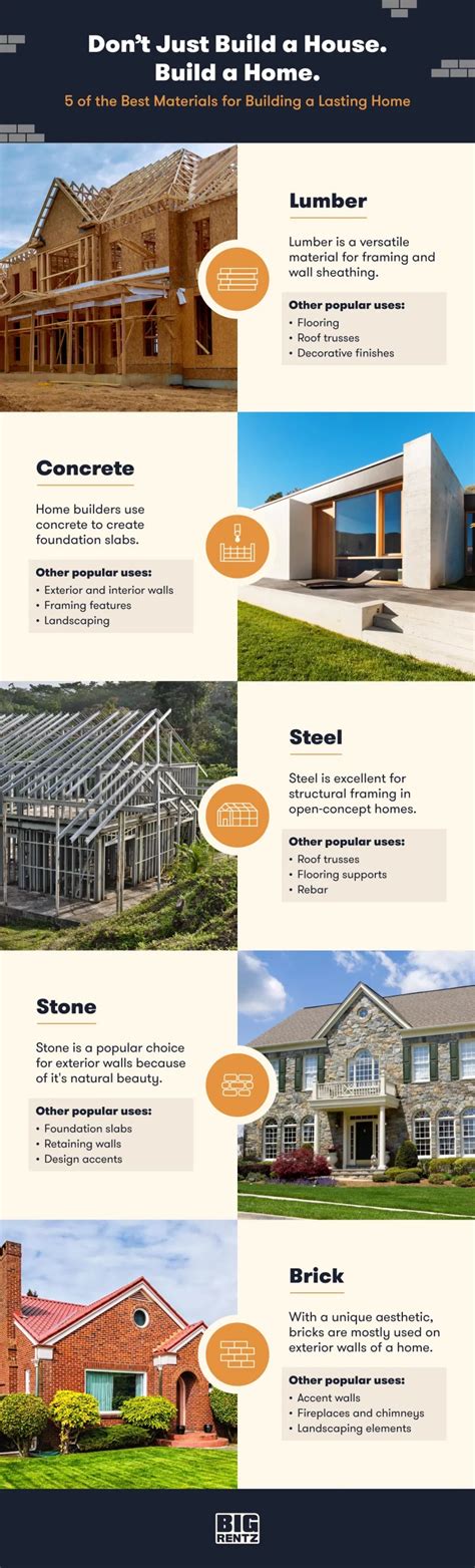 Best Materials To Build a House: Full Guide | BigRentz