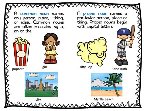 Poster Common And Proper Noun | Proper nouns, Common and proper nouns, Nouns