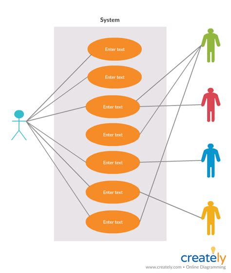 Business Analysis Models for Quick Strategic Planning | Creately