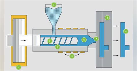 The Basics of Rapid Injection Molding | Machine Design