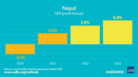 malaysia economic news - Tammera Kerr