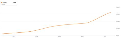 Lightbridge Stock: Eventually Risk Will Pay Off (LTBR) | Seeking Alpha