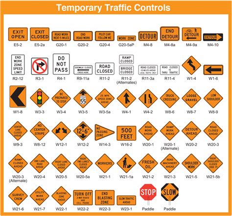 Standard Traffic Signs Mutcd Compliant Traffic Safety Corp | Images and ...