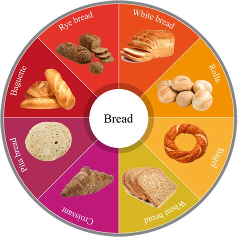 Different types of bread around the world. | Download Scientific Diagram