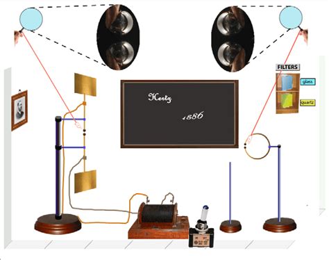 Virtual interactive setup of Hertz experiment. By clicking on the ...