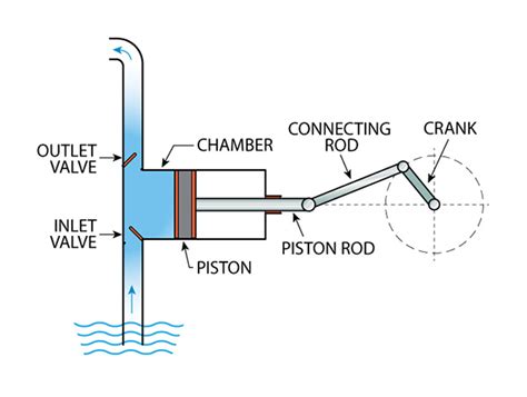 Reciprocating Pump Parts