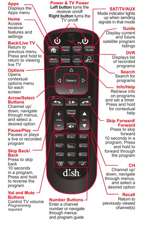 How To Use Your DISH Remote - Broadstar