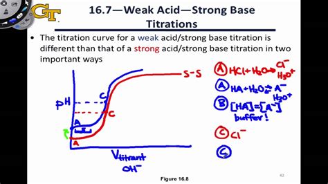 16.5 Weak Acid-Strong Base Titrations - YouTube