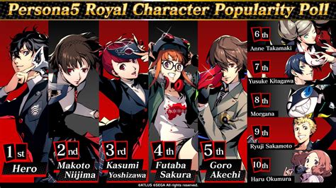 Persona 5 Royal character popularity poll results : r/PERSoNA