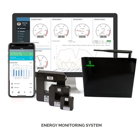 Energy Monitoring System | IoT Devices | Power Saving Solutions