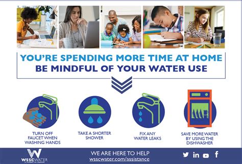 Understand Your Household Water Usage