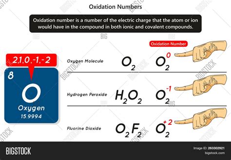 Oxidation Numbers Image & Photo (Free Trial) | Bigstock