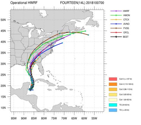 Cliff Mass Weather Blog: The U.S. GFS Beats the European Center Model ...