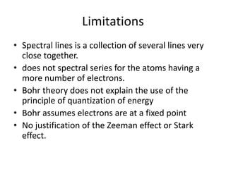 Limitations of Bohr's theory | PPT