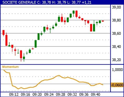 Momentum Stock Trading Strategy in 5 Easy Steps