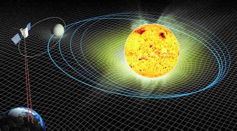 Changes in Mercury’s orbit unveil ageing Sun: Study | The Indian Express