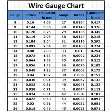 gauge mm - Recherche Google | bijoux | Pinterest | Gauges, Chart and Chainmaille