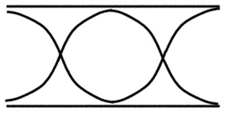 Lesson 51: Closed & Open Ended Pipes