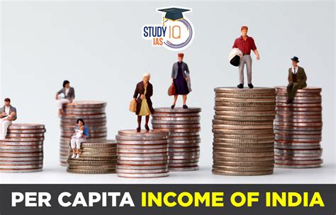 Per Capita Income of India, State-wise Data, Calculation Methods