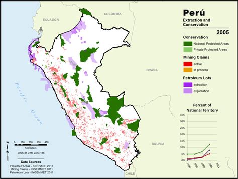 Peru Conservation and Mining – Nawi Maps