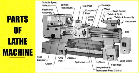 Parts of Lathe Machine - [Explained with Complete Details] - Engineering Learn