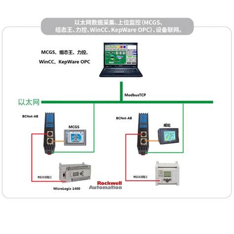 Ethernet Communication Module for AB Allen Bradley Mircologix 1000/SLC 500 PLC Programming rpl ...