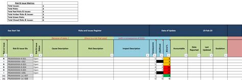 RAID - Risk Issue Assumption Dashboard