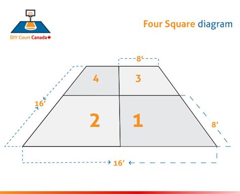 Four Square Game Dimensions - Four Square - Great Camp Games / The box labeled a or 1 contains a ...