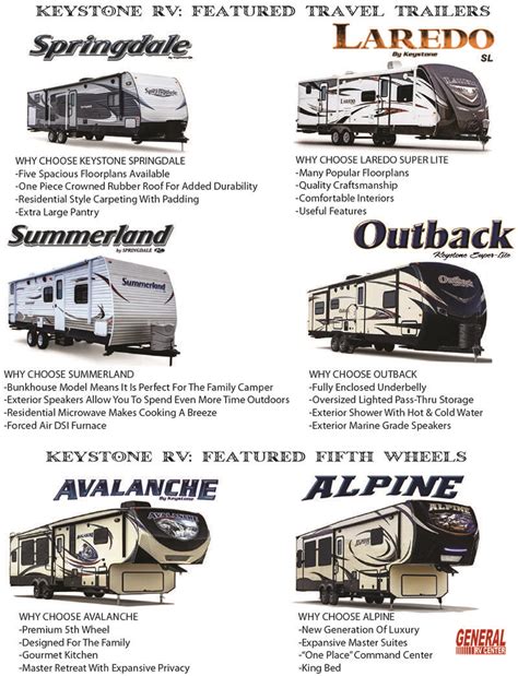 Keystone RV Fifth Wheels & Travel Trailers At General RV