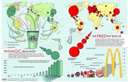 Operations Management: Everyday Challenges and Opportunities: Starbuck's Supply Chain