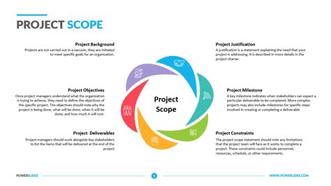 Define Template In Powerpoint