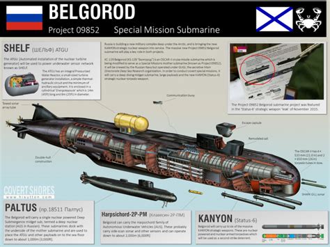 Russia's Massive Arctic "Research" Submarine Will Be The World's ...