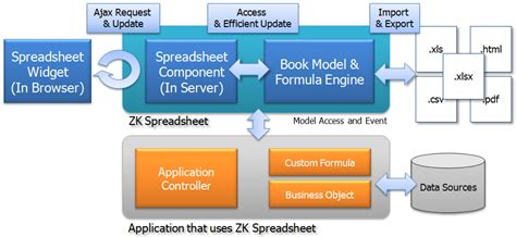 ZK Spreadsheet Essentials 3/Introduction - Documentation