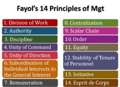 Henri Fayol 14 Principles of Management