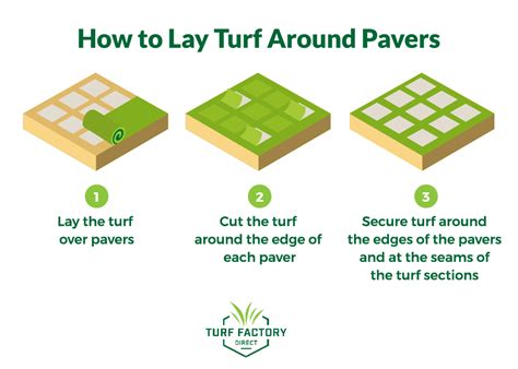 How to Lay Artificial Grass Between Pavers - Turf Factory