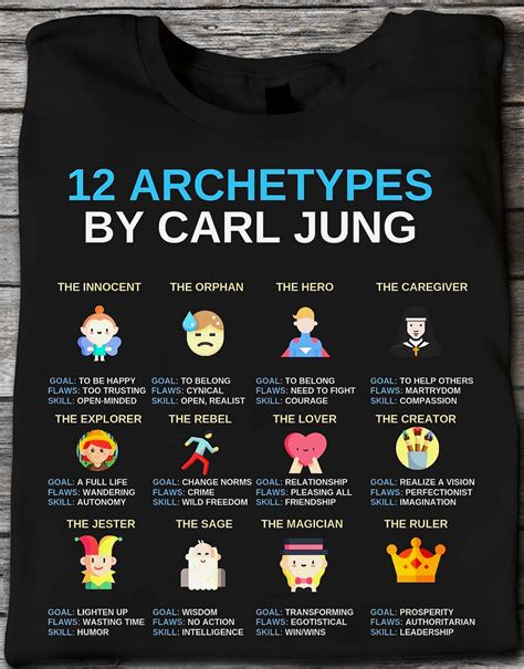 12 Archetypes by Carl Jung - The innocent, the orphan, the hero, the ...