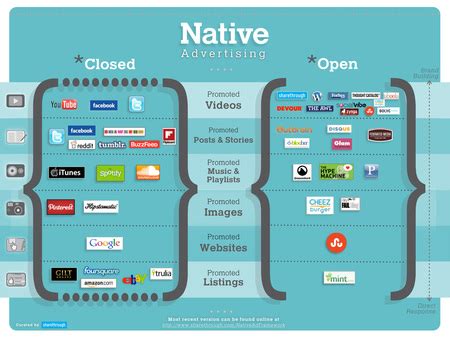 10 best examples of Native Ads to guide advertisers