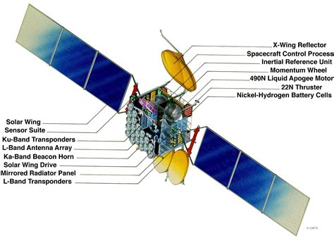 What is a Transponder? | Himachal Pradesh General Studies