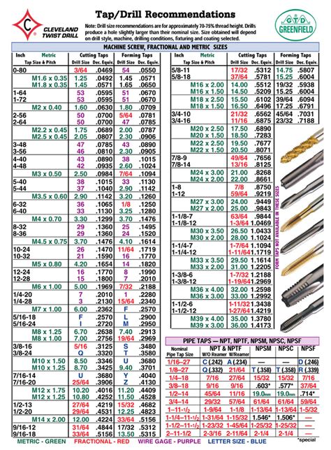 Tap Drill Chart | Business Mentor