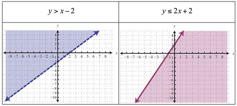 Algebra IH - Martinez: February 2014