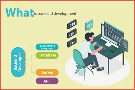 What Is Back End Development?