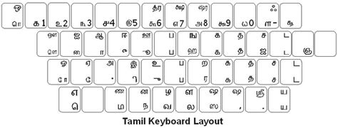 Tamil Typing Keyboard Layout