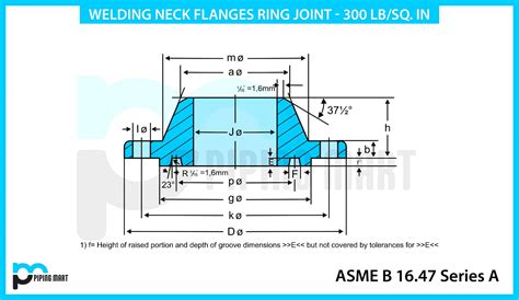 300 Class Series A Weldneck RTJ Flanges Dimension - Pipingmart Blog