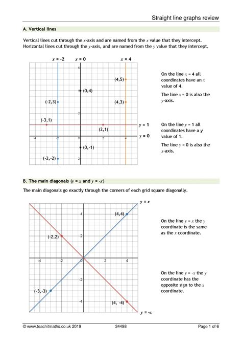 Straight line graphs review | KS4 maths | Teachit