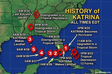 Hurricane Katrina timeline | Timetoast timelines