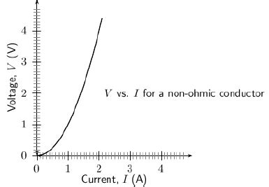 What are non-ohmic reistors? Give one example and draw a graph to show its current-voltage ...