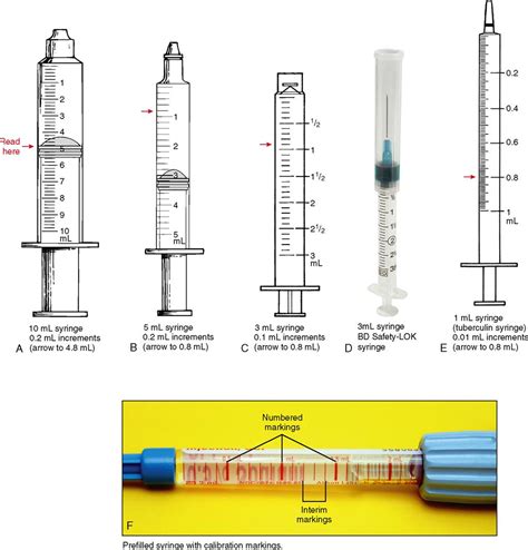 Injectable Medication Calculations | Basicmedical Key